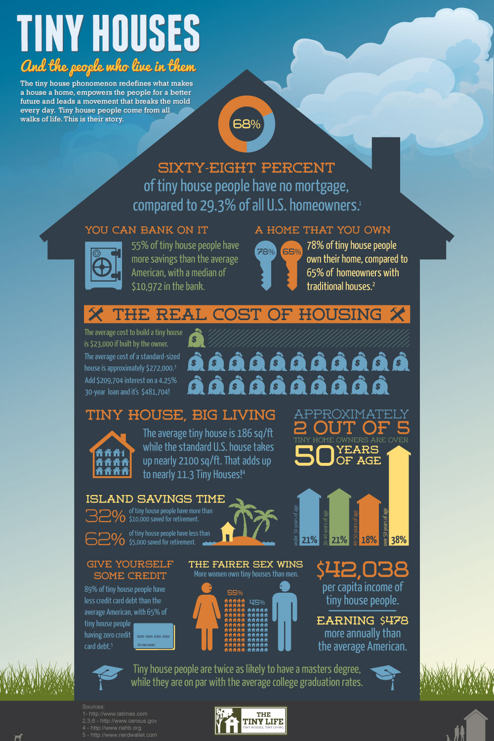 tiny house infographic